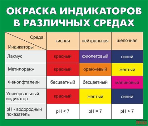 индикаторы определение, окраска в кисл